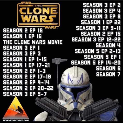 can you watch the clone wars instead of the prequels|clone wars in order.